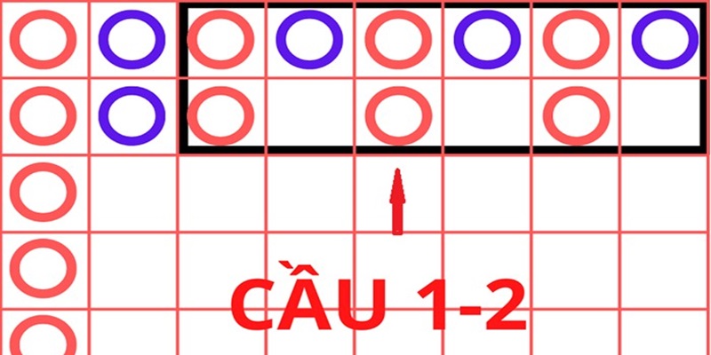 Chọn cầu 1 - 2 hoặc 1 - 3 được yêu thích